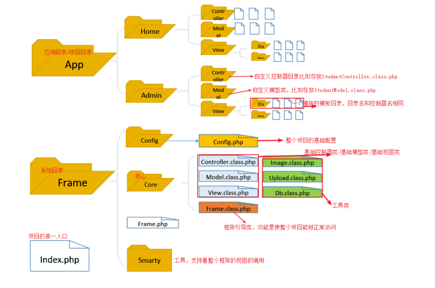 PHP培訓