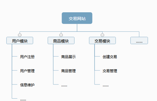 高性能Web站點