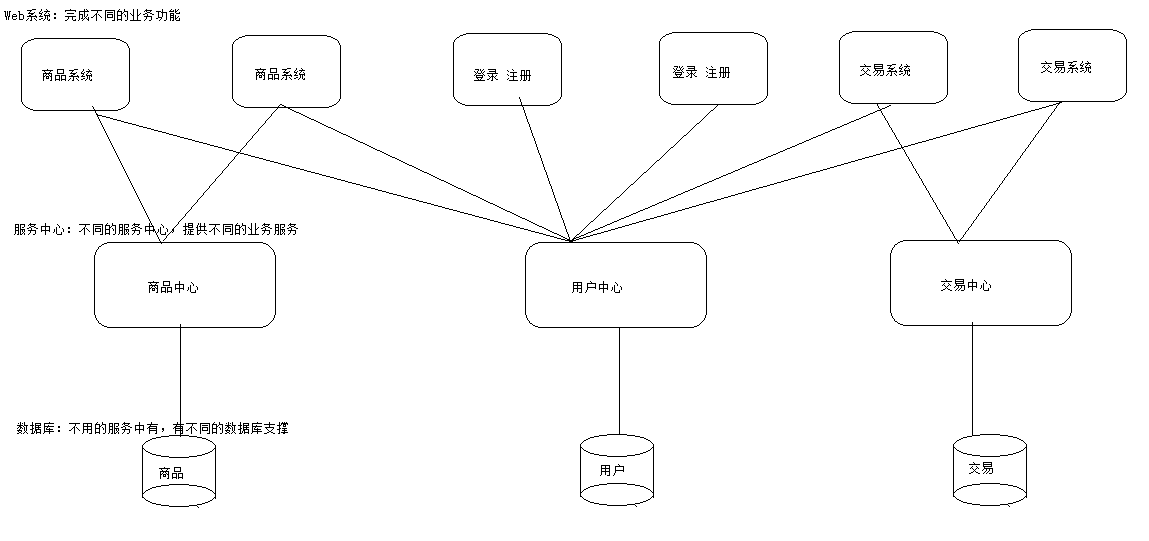 高性能Web站點