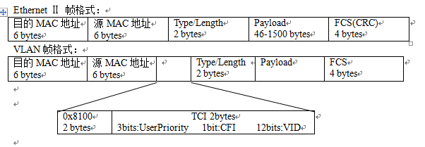 高性能Web站點