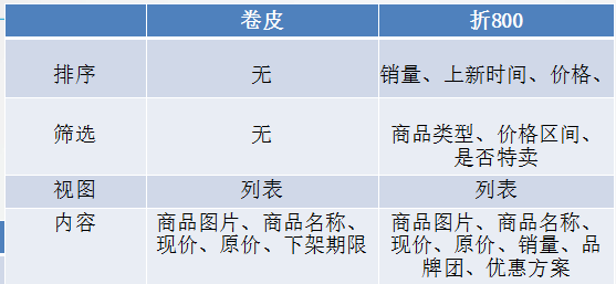 競(jìng)品分析報(bào)告