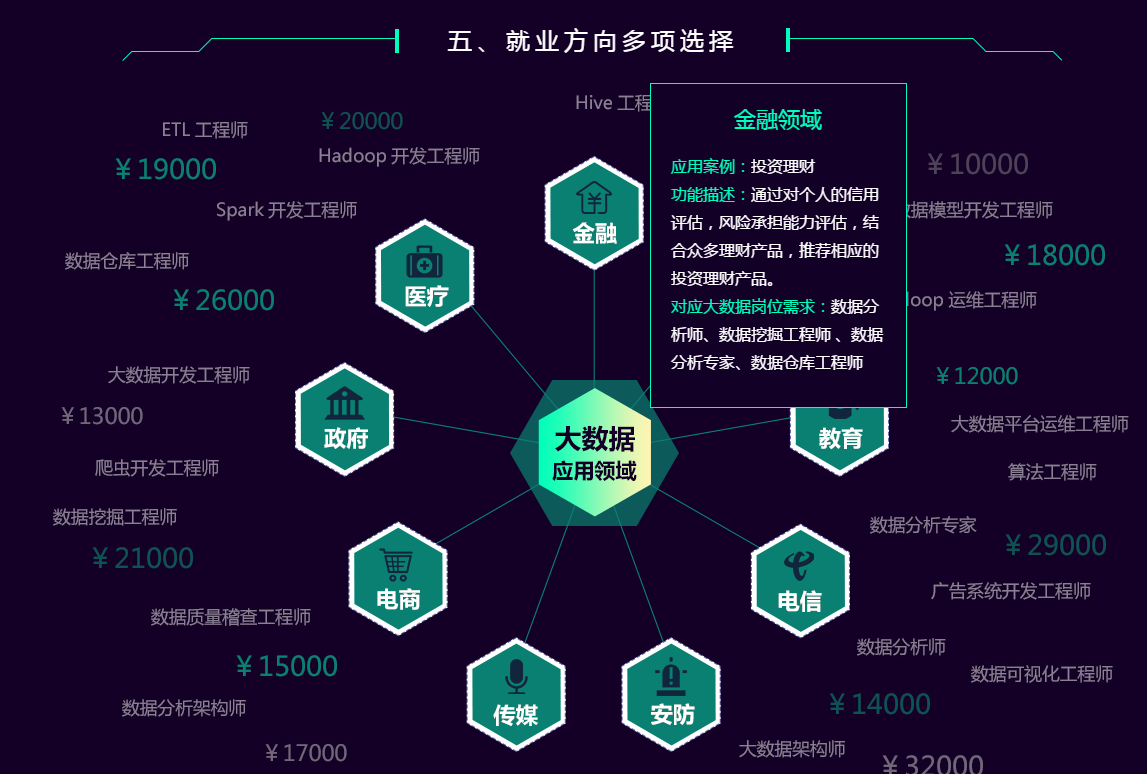 黑馬程序員大數(shù)據(jù)培訓