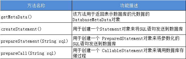 1579081891751_02connection接口.jpg