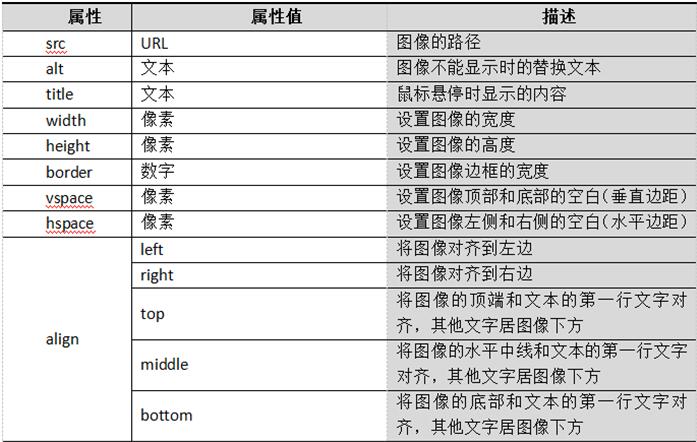 img屬性