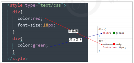 CSS 三大特性：層疊性、繼承性、優(yōu)先級