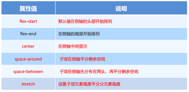 flex布局常見父項(xiàng)屬性