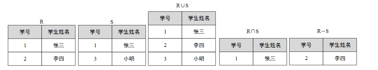 并、交、差