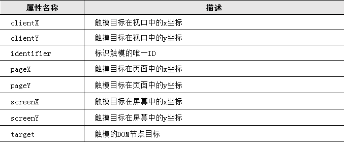 touch對象的常用屬性