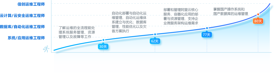 黑馬程序員課程緊貼企業(yè)剛需 讓你憑實(shí)力薪滿意足