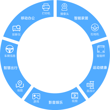 鴻蒙系統(tǒng)應用范圍_鴻蒙開發(fā)培訓