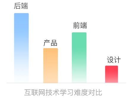 電商視覺設(shè)計(jì)需要會(huì)什么