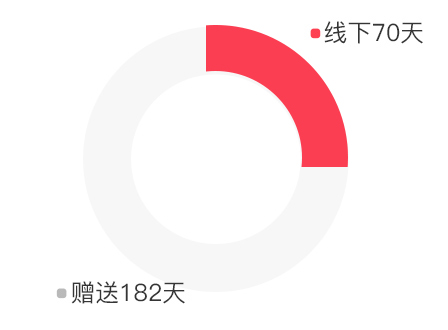 電商視覺設(shè)計(jì)培訓(xùn)一般多久